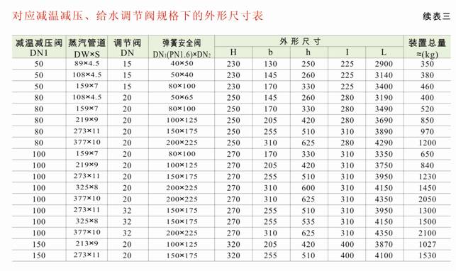减温减压装置 低、中压减温减压装置系列图