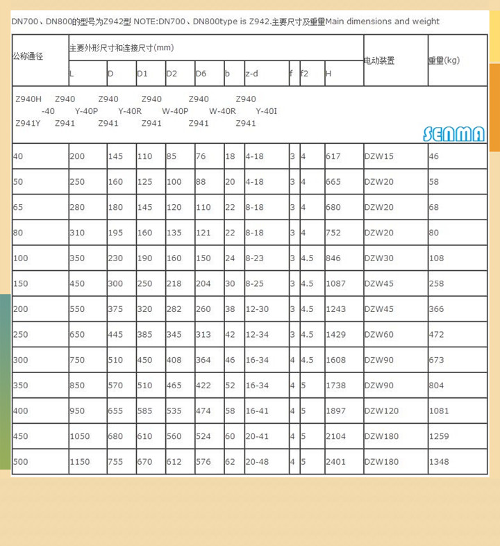 电动铬钼钒钢法兰闸阀Z941Y尺寸图 电动铬钼钒钢法兰闸阀Z941Y尺寸图