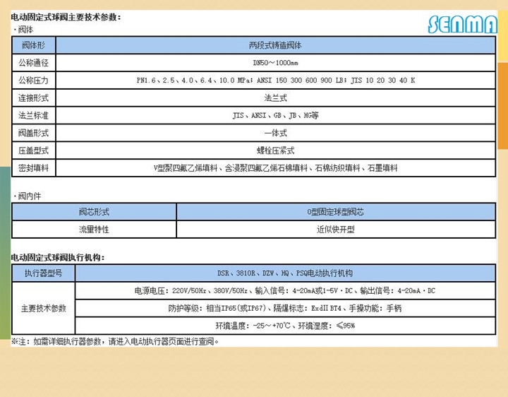电动固定式球阀Q947Y图片 电动固定式球阀Q947Y图片