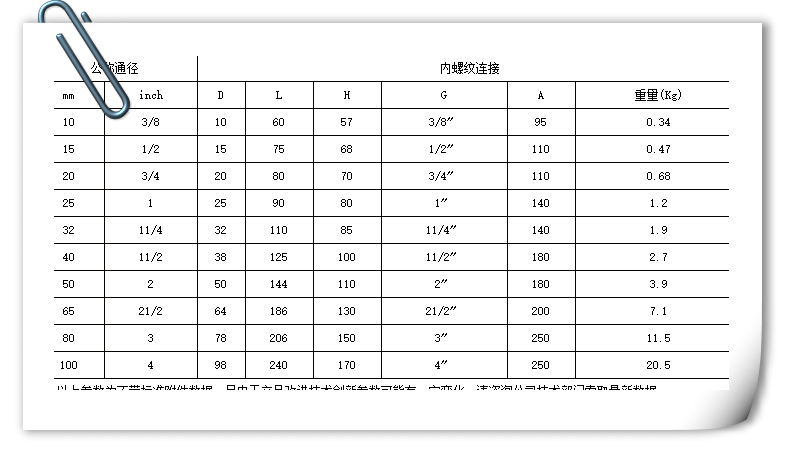 车用24V无线遥控丝口球阀YKQF16P