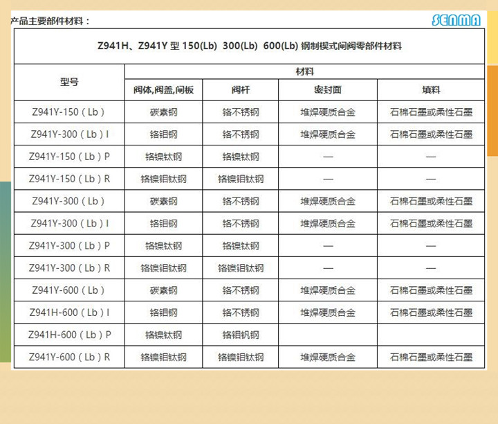 电动美标闸阀Z940H图片 电动美标闸阀Z940H图片