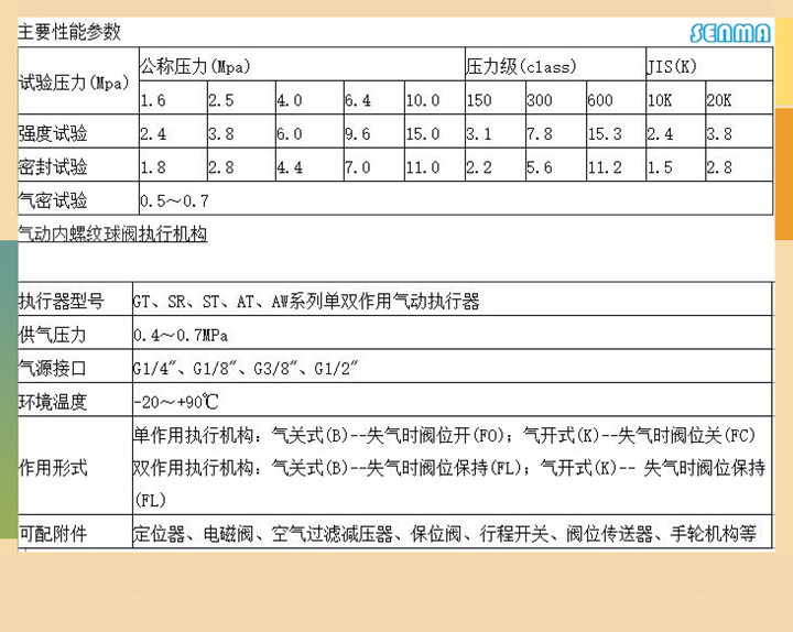 气动不锈钢内丝球阀Q611F图片