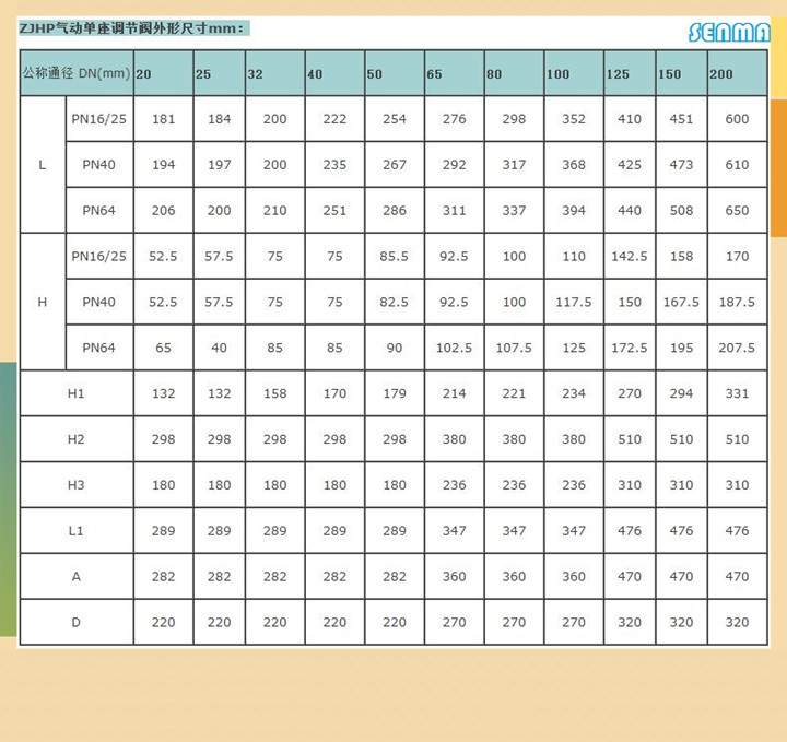 气动低温调节阀ZJHP-16D图片