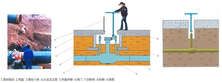 地埋式全焊接球阀 地埋式全焊接球阀
