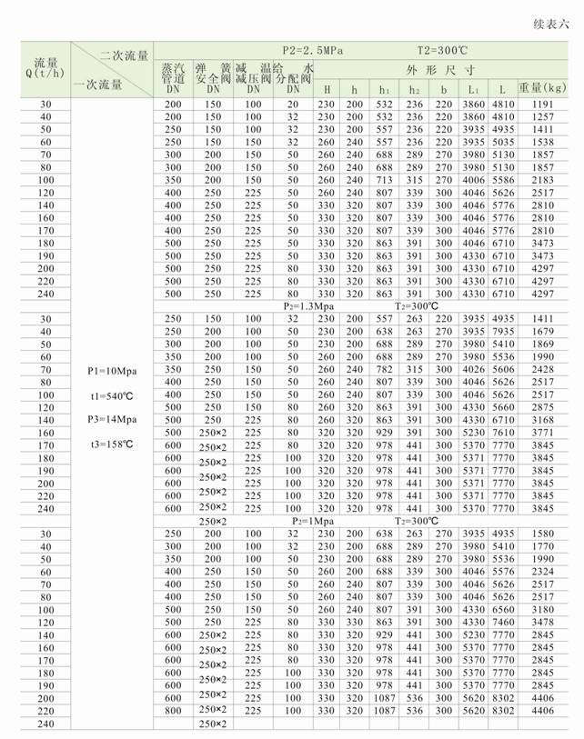 减温减压装置 低、中压减温减压装置系列图