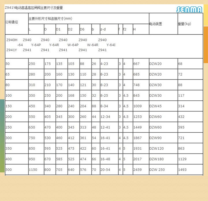 电动铬钼钒钢法兰闸阀Z941Y尺寸图 电动铬钼钒钢法兰闸阀Z941Y尺寸图